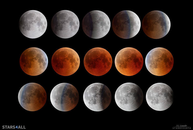 Secuencia del eclipse lunar de 2018. 