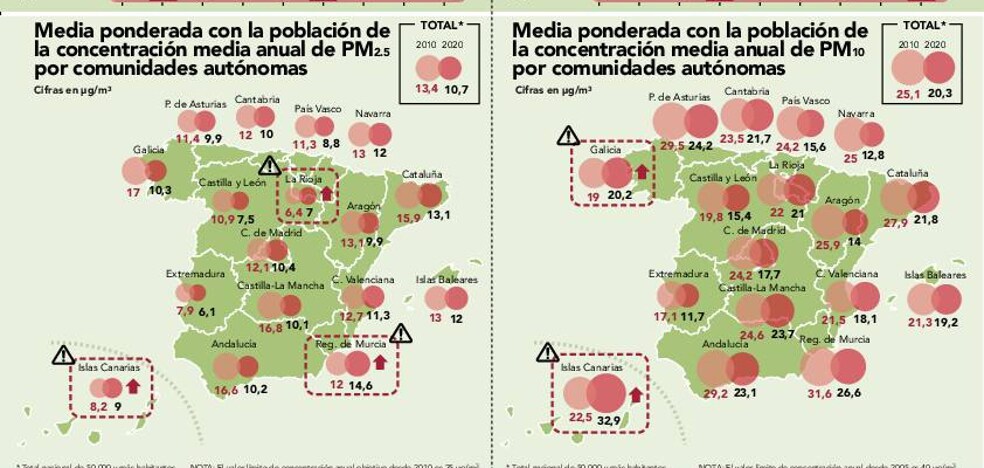 Cardiologists warn: high pollution throughout Spain causes "coronary plagues"